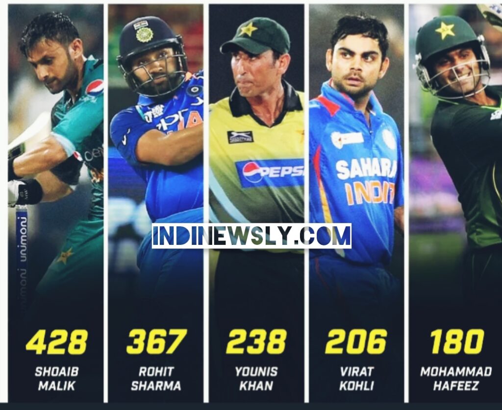 Top Batsmеn in Asia Cup India vs Pakistan