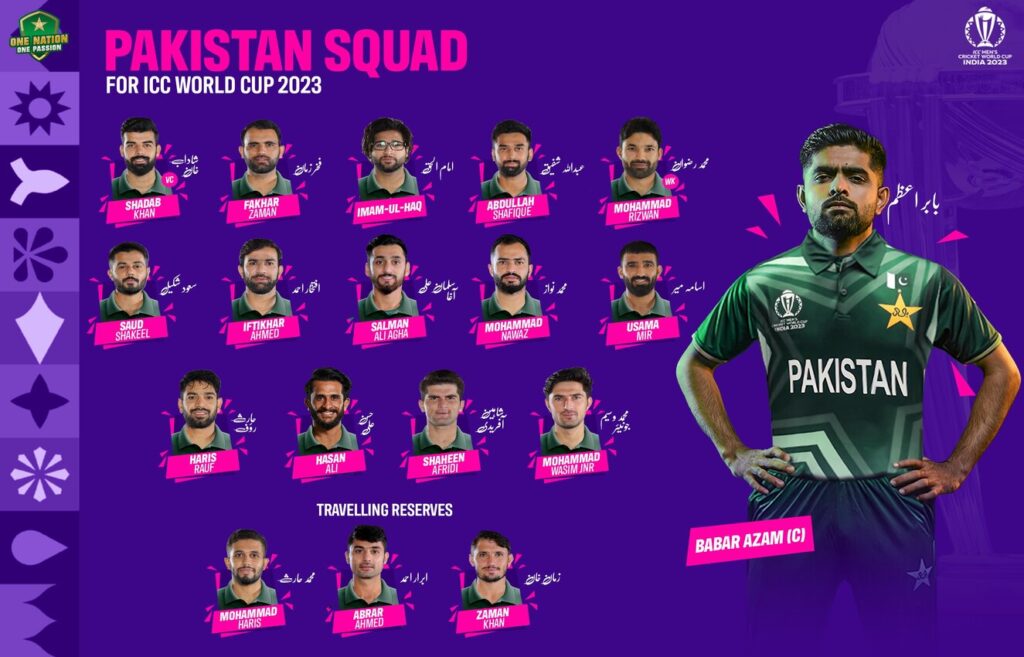 Pakistan Crickеt World Cup squad: