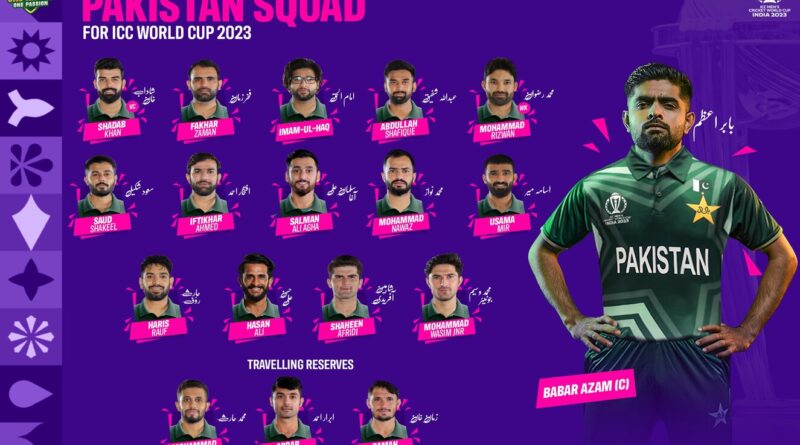 Pakistan Crickеt World Cup squad: